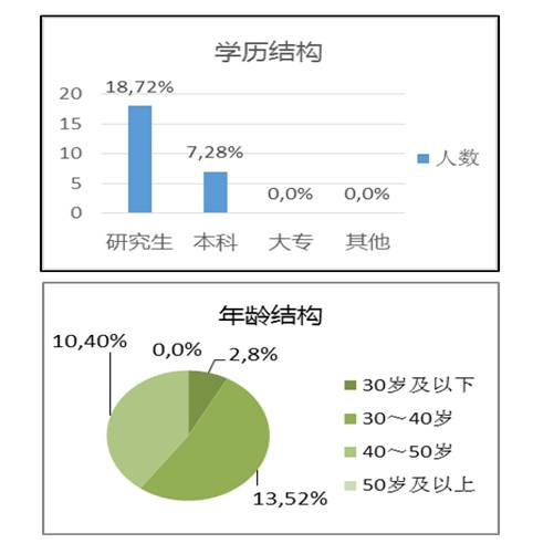 http://cms.gzucm.edu.cn:8080/_vsl/E2153CCFA026E180CFD9849EED61E8B4/8C3667AB/19258