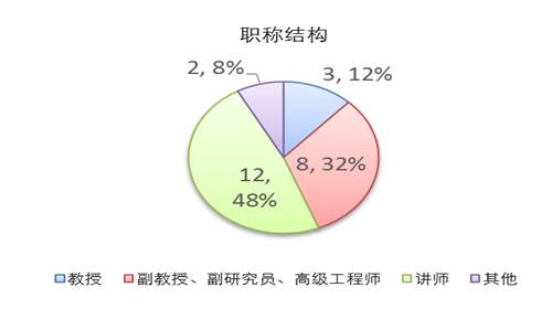 http://cms.gzucm.edu.cn:8080/_vsl/C191667EC03888FEA03422A4B15E5023/5688AD59/14A5E